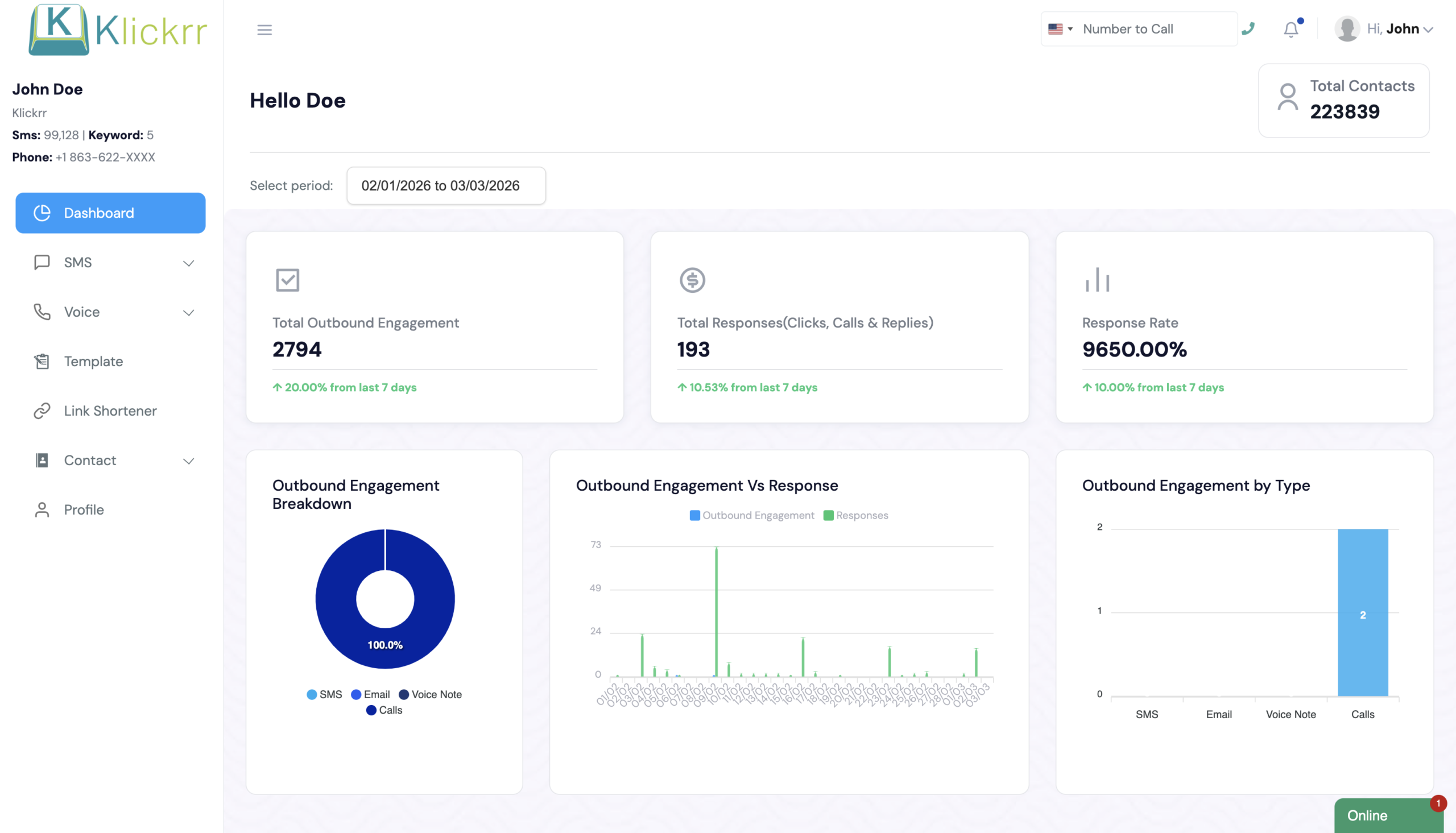 Klickrr Analytics Dashboard